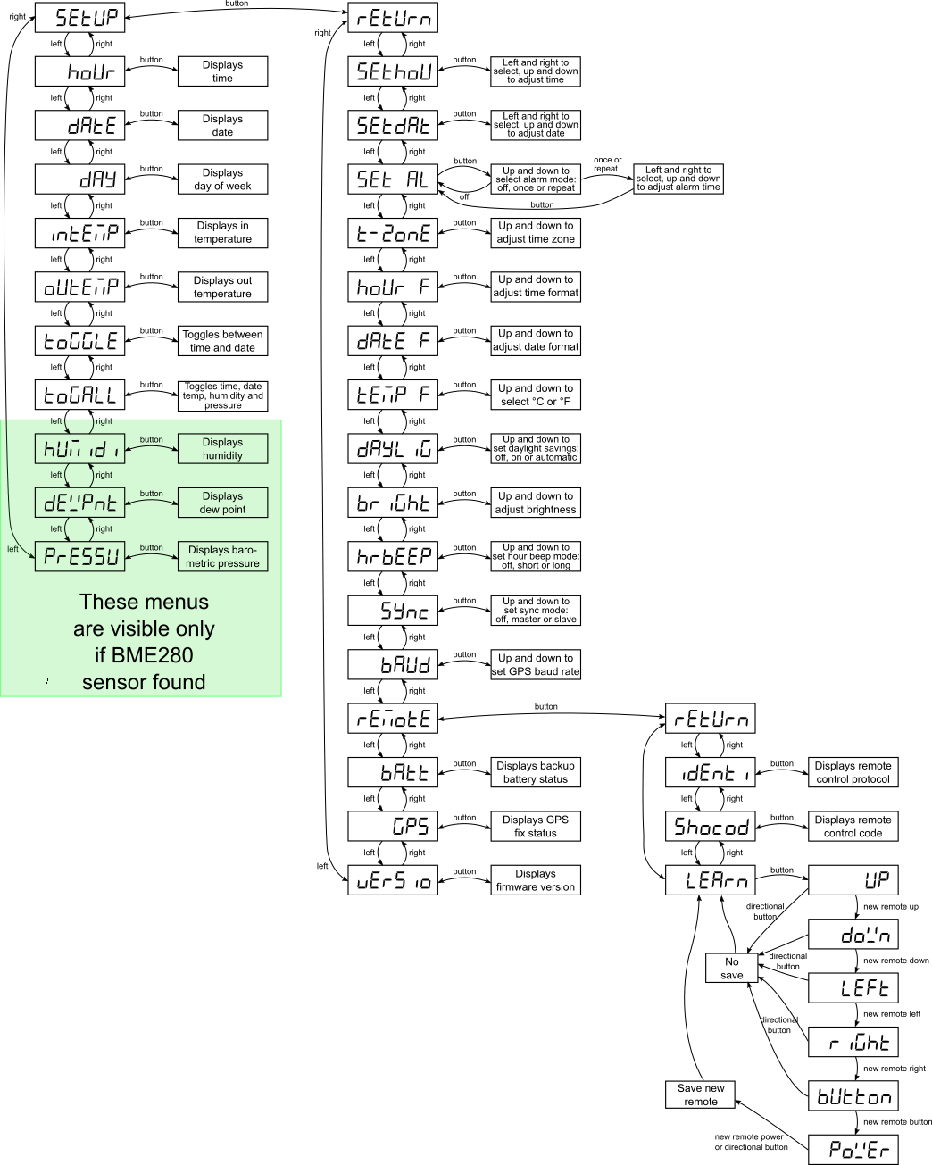 Kello v4 FW v1.00 menu diagram