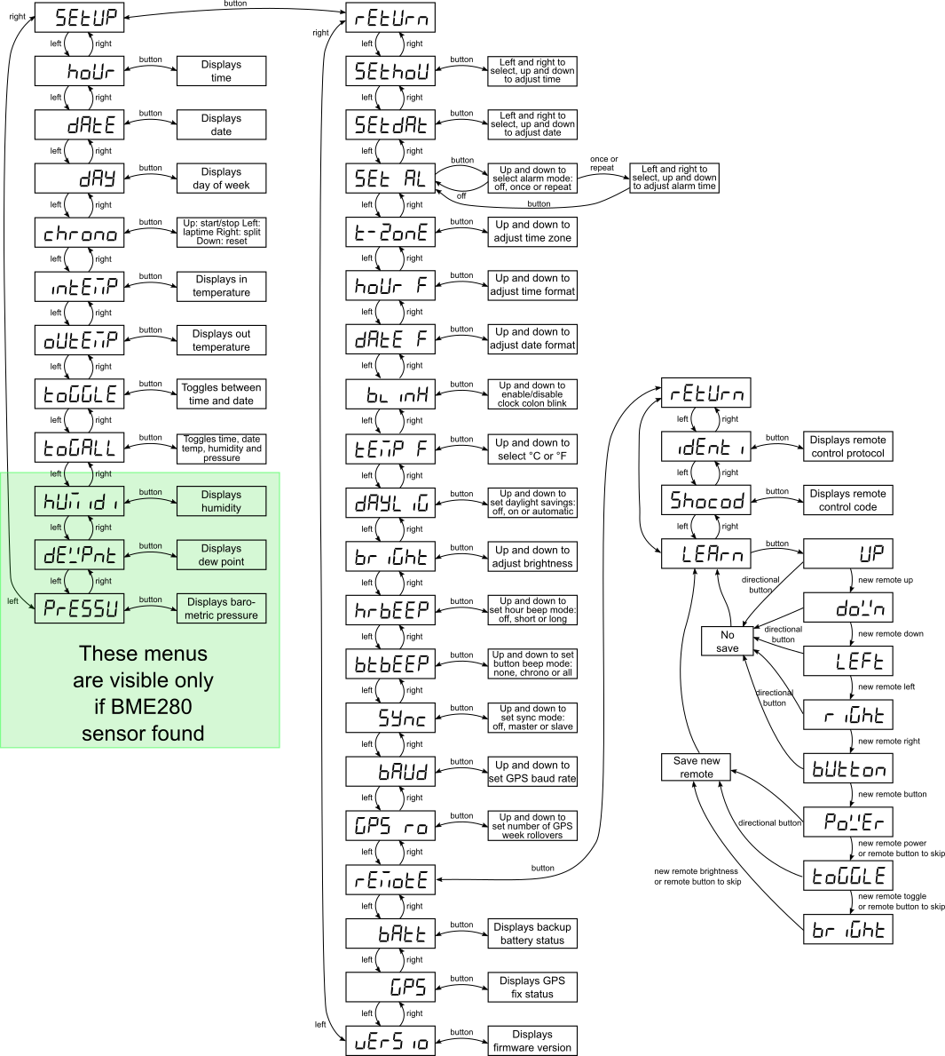 Clock v4 menu structures diagram for
        FW 1.22