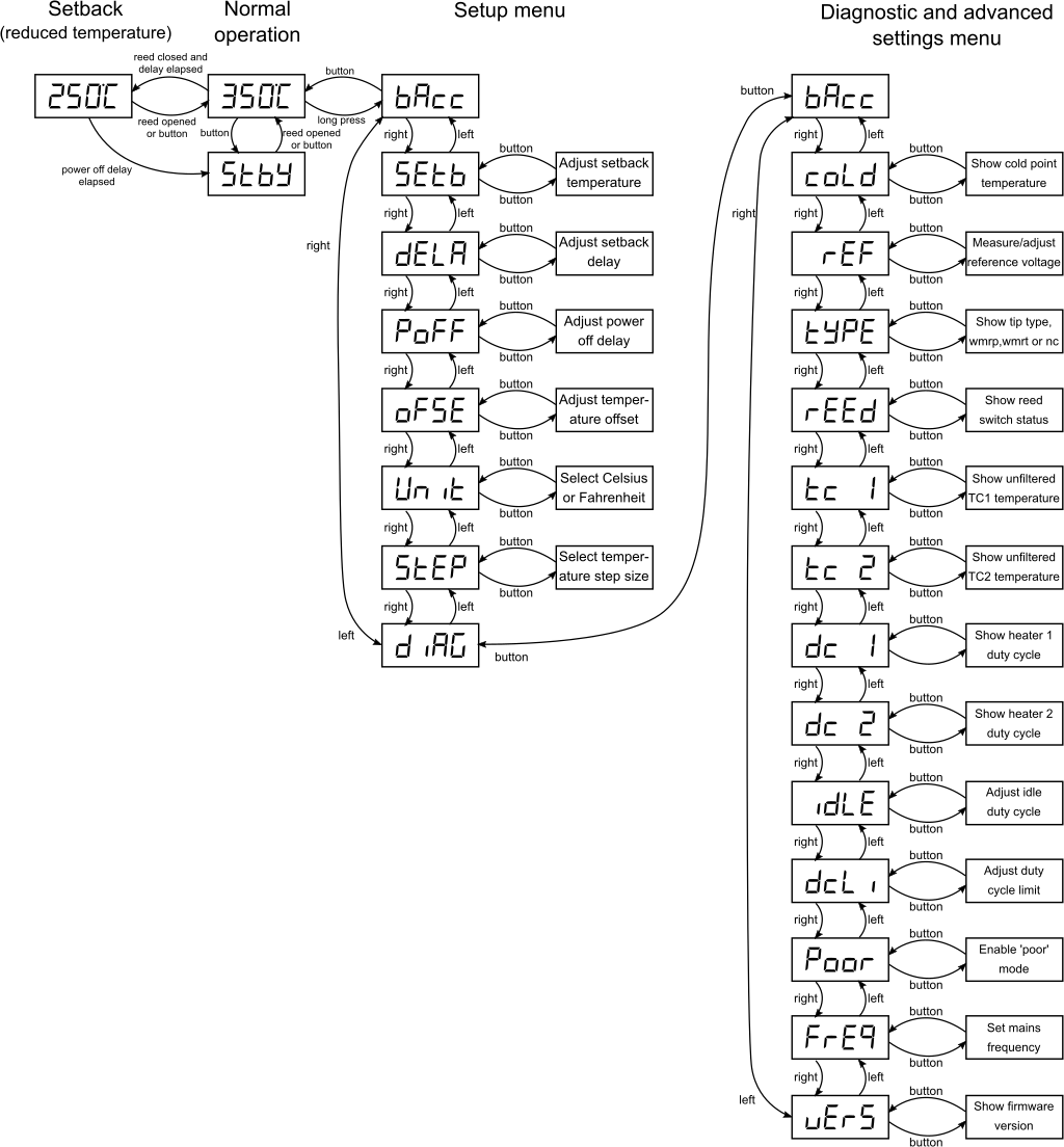 Weller soldering station menu
      state diagram